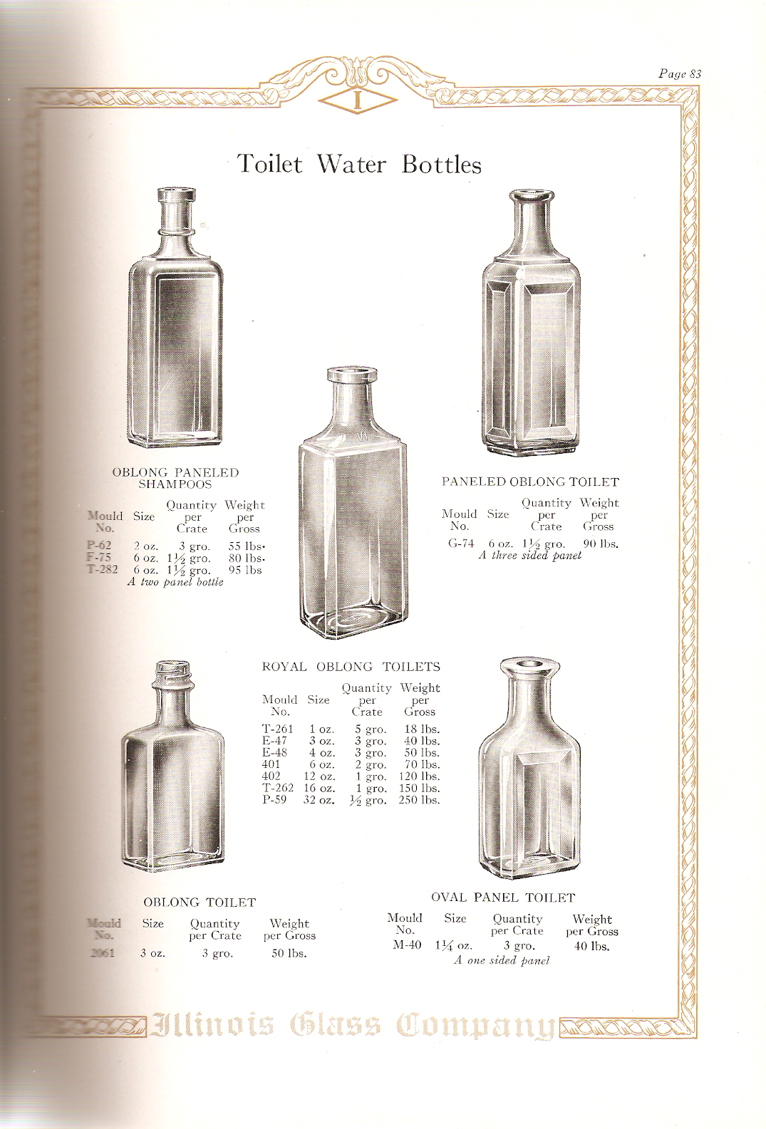 Perfumes & Cosmetics: Niche vintage perfume wholesale